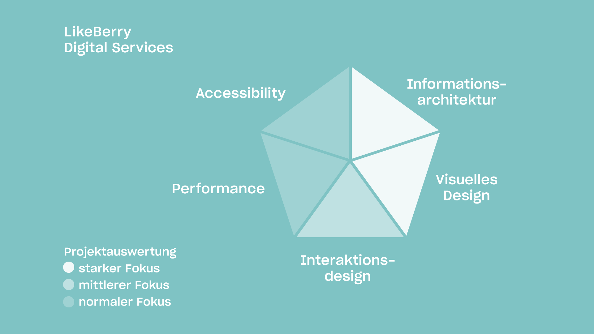 Digital Services LikeBerry