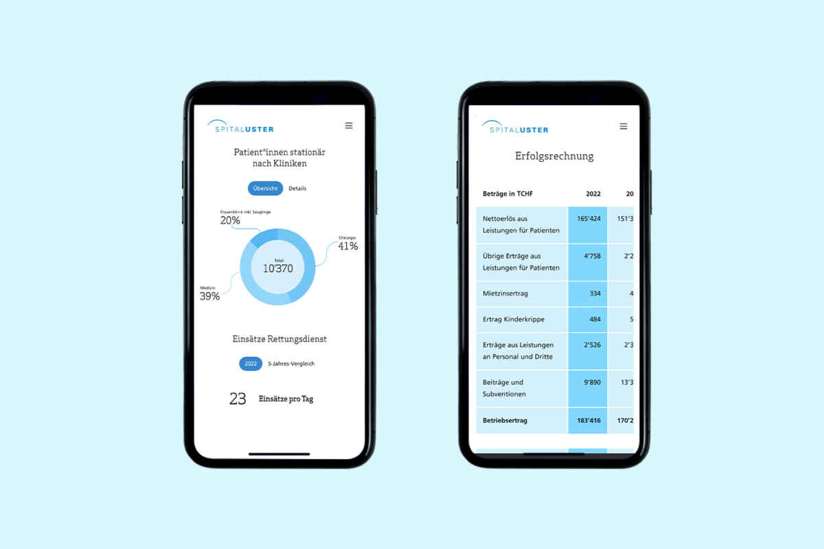 Von analog zu digital
